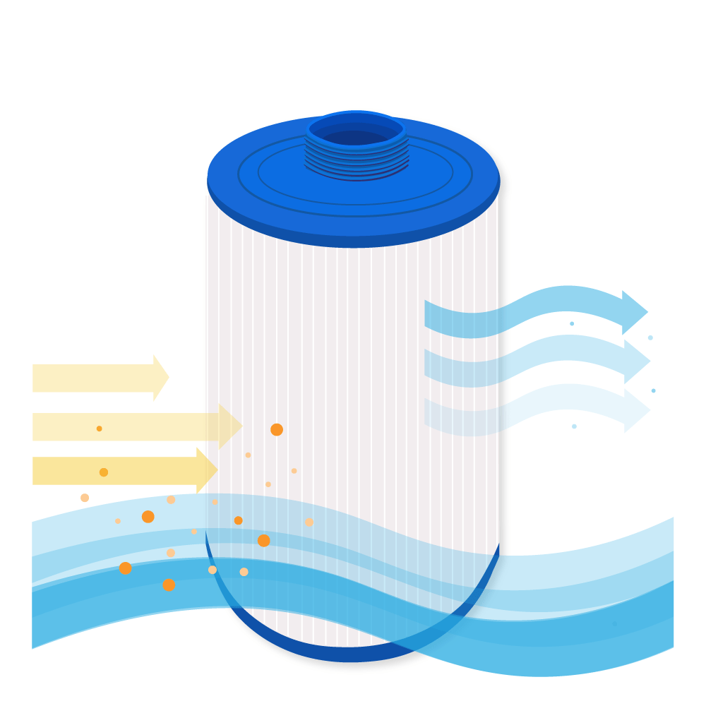 Filtro de cartucho spa compatible con Superior Wellness SS03 - Darlly SC862 / 40214