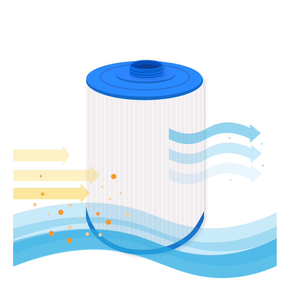 Filtro de cartucho spa compatible con Superior Wellnes SS04 - Darlly SC863 / 50327
