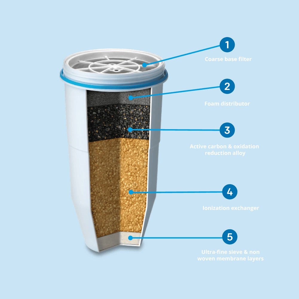 Filtro de Agua ZeroWater 707 (filtra PFAS)