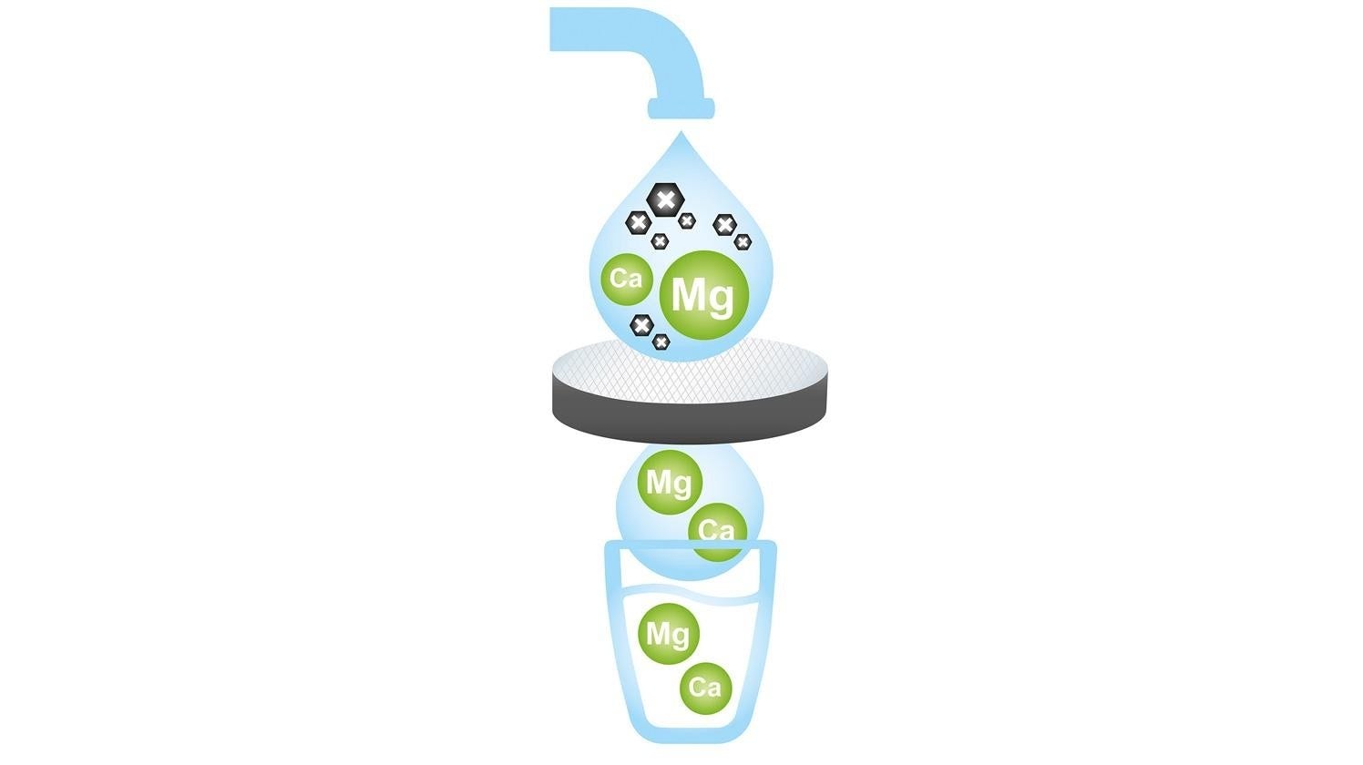 Jarra de agua con filtro 1.3L BRITA Fill&Serve Mind 1020115